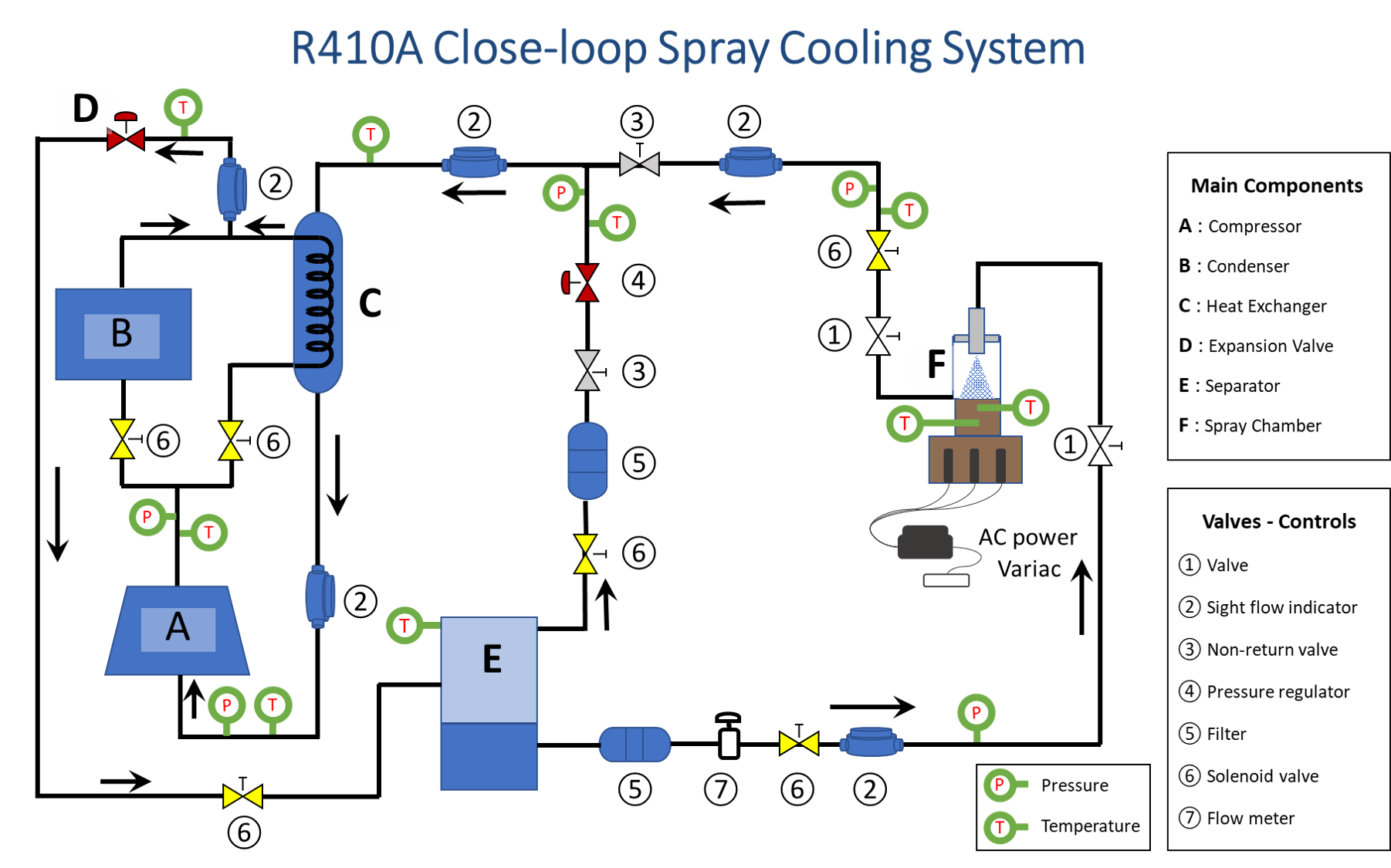 Close-Loop_System