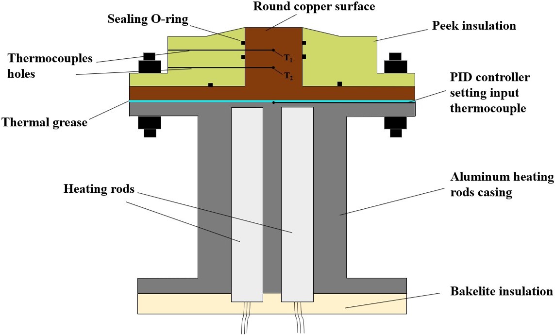 Heating system